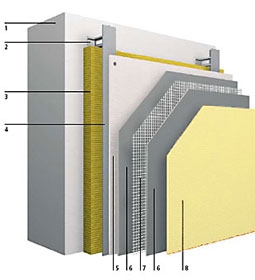 Ventilirani fasadni sustav