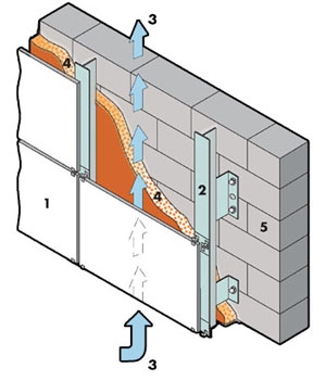 Ventilerat fasadesystem