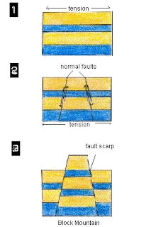 Blok silikat gas