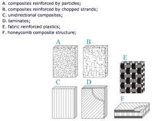 Cementtyper: egenskaber, sammensætning og anvendelse - Materialer