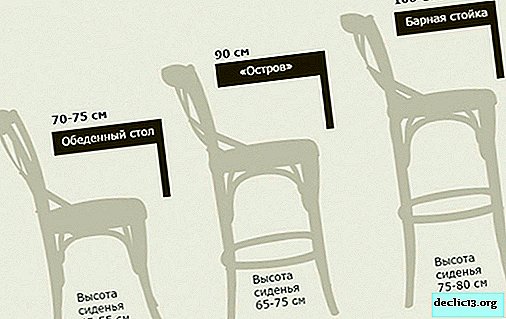 Estándares estándar para la altura de la silla, la elección de parámetros óptimos